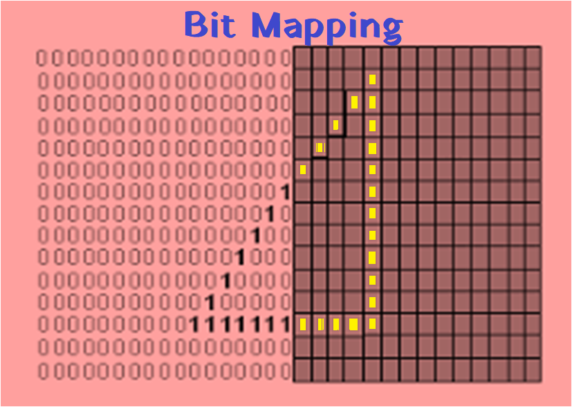 Bit Mapping