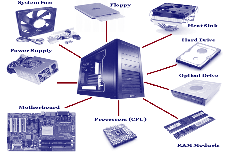 Main Component of Computer SMPS Motherboard Daughter Board Video Card NIC USB Processor AU CU ALU