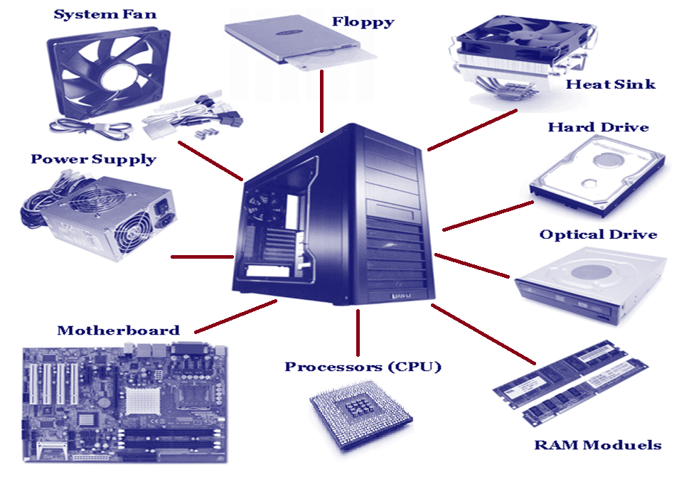 Main Component of Computer SMPS Motherboard Daughter Board Video Card NIC USB Processor AU CU ALU